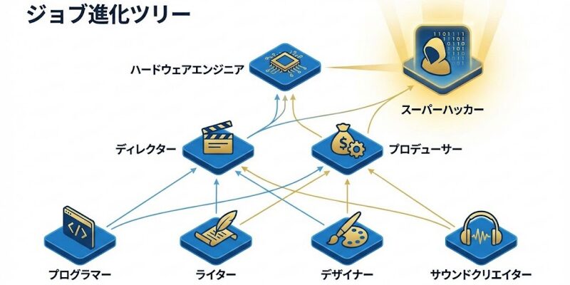 『ゲーム発展国++』