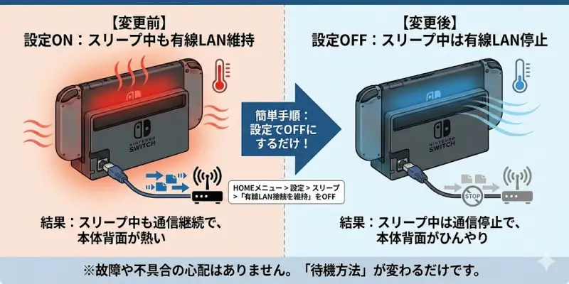 Switch 2：【図解】Switch 2の発熱を止める設定変更手順