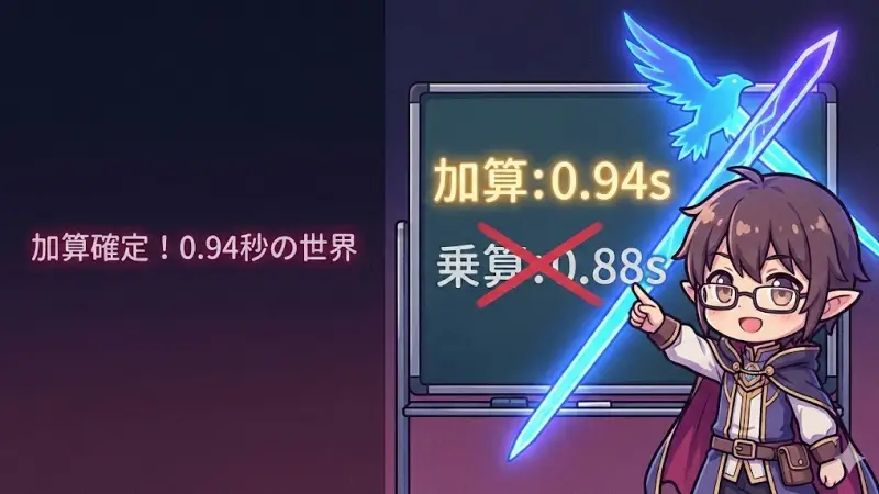 BPBファルコン重複配置-加算60%と実測0.94秒