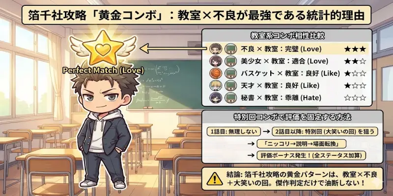 【まんが一本道〆】箔千社攻略の「黄金コンボ」：教室×不良が最強である統計的理由