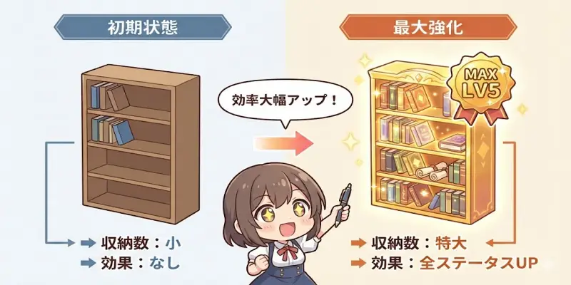 【まんが一本道〆】機材投資のROI（投資対効果）を最大化する「レベル5成長法則」