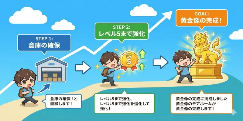 【まんが一本道〆】最短で最強スタジオを構築する3ステップ