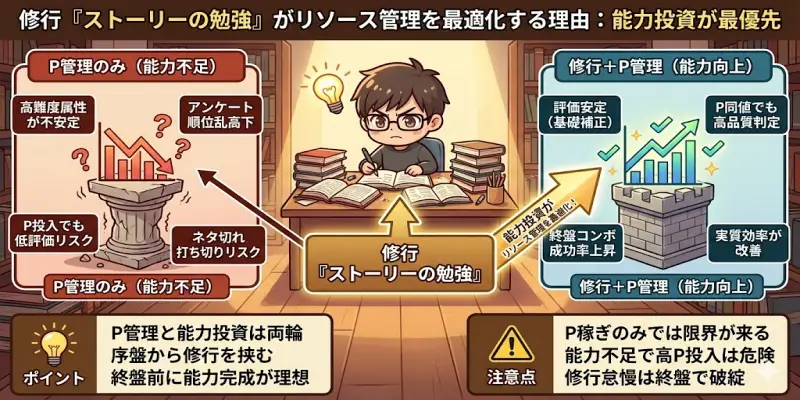 【まんが一本道〆】修行「ストーリーの勉強」がリソース管理を最適化する理由