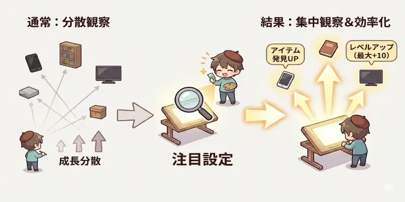 【まんが一本道〆】『注目』機能はアイテム収集にどう影響するのか？