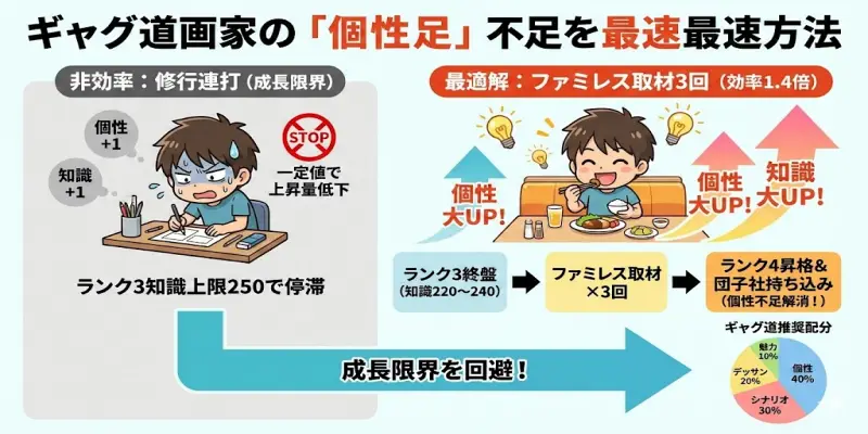 【まんが一本道〆】ギャグ漫画家ルートで「個性」不足を解消する最短の方法は？