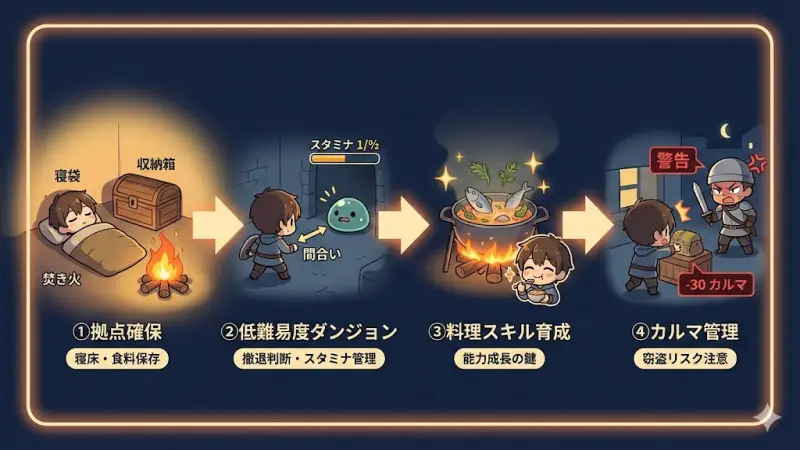 『Elin』初心者が最初にやるべきこと