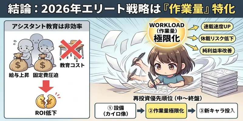 【まんが一本道〆】アシスタント教育は不採算？2026年のエリート執筆戦略