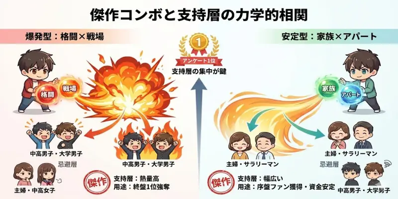 【まんが一本道〆】傑作コンボと支持層の力学的相関