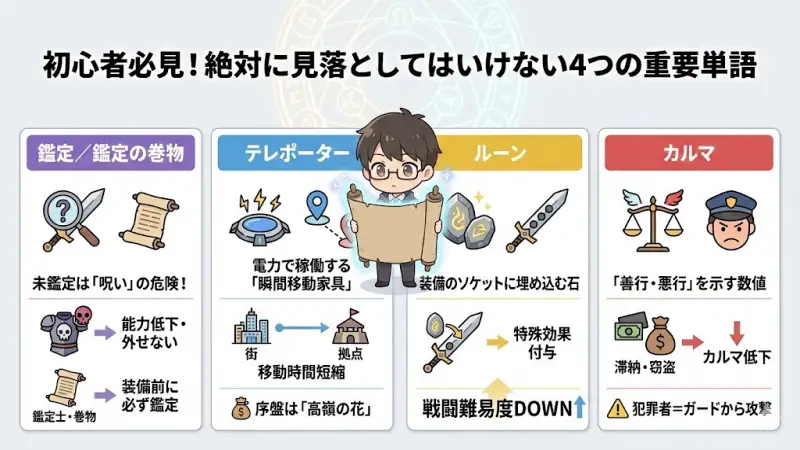 『Elin』初心者が絶対に見落としてはいけない4つの重要単語