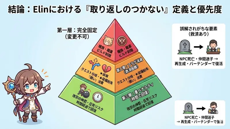 【結論】Elinにおける「取り返しのつかない」の定義と優先度