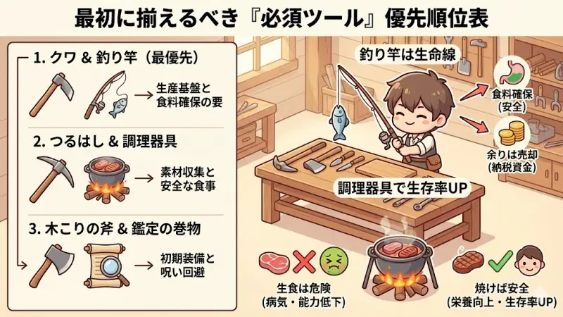 『Elin』最初に揃えるべき「必須ツール」優先順位表