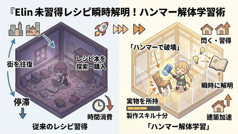 『Elin』未習得レシピを瞬時に解明する隠しテクニック「ハンマー解体学習」