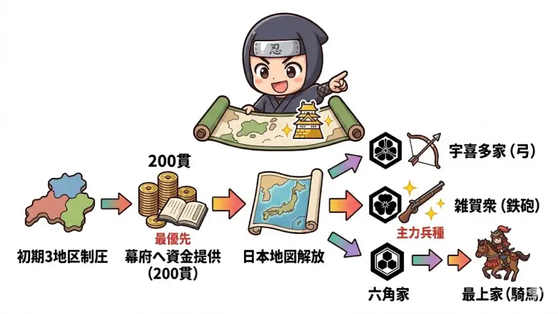 【合戦!!にんじゃ村攻略】