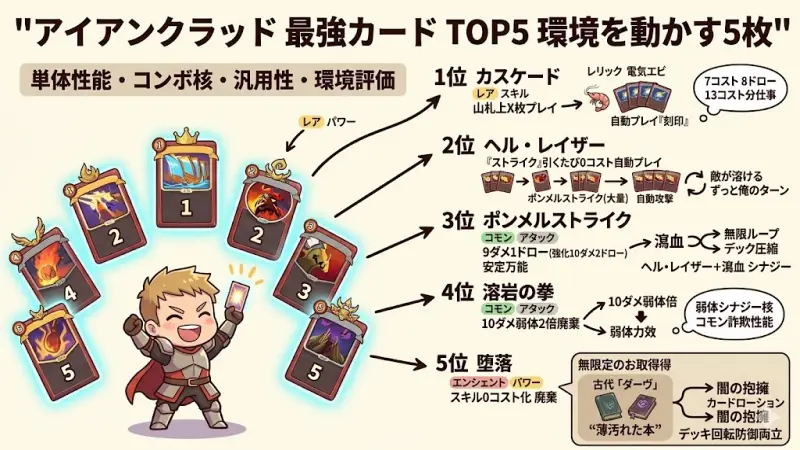 『slay the spire 2』アイアンクラッドの最強カードランキングTOP5