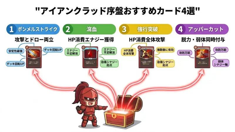『slay the spire 2』アイアンクラッド序盤おすすめカード4選
