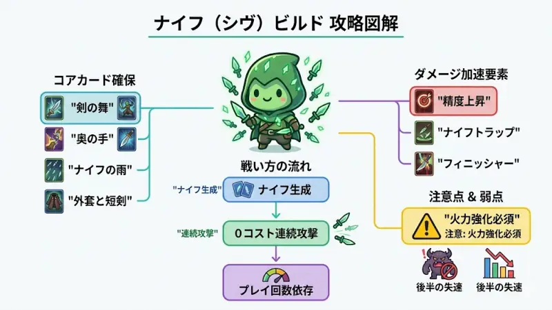 『slay the spire 2』ナイフ(シヴ)ビルド