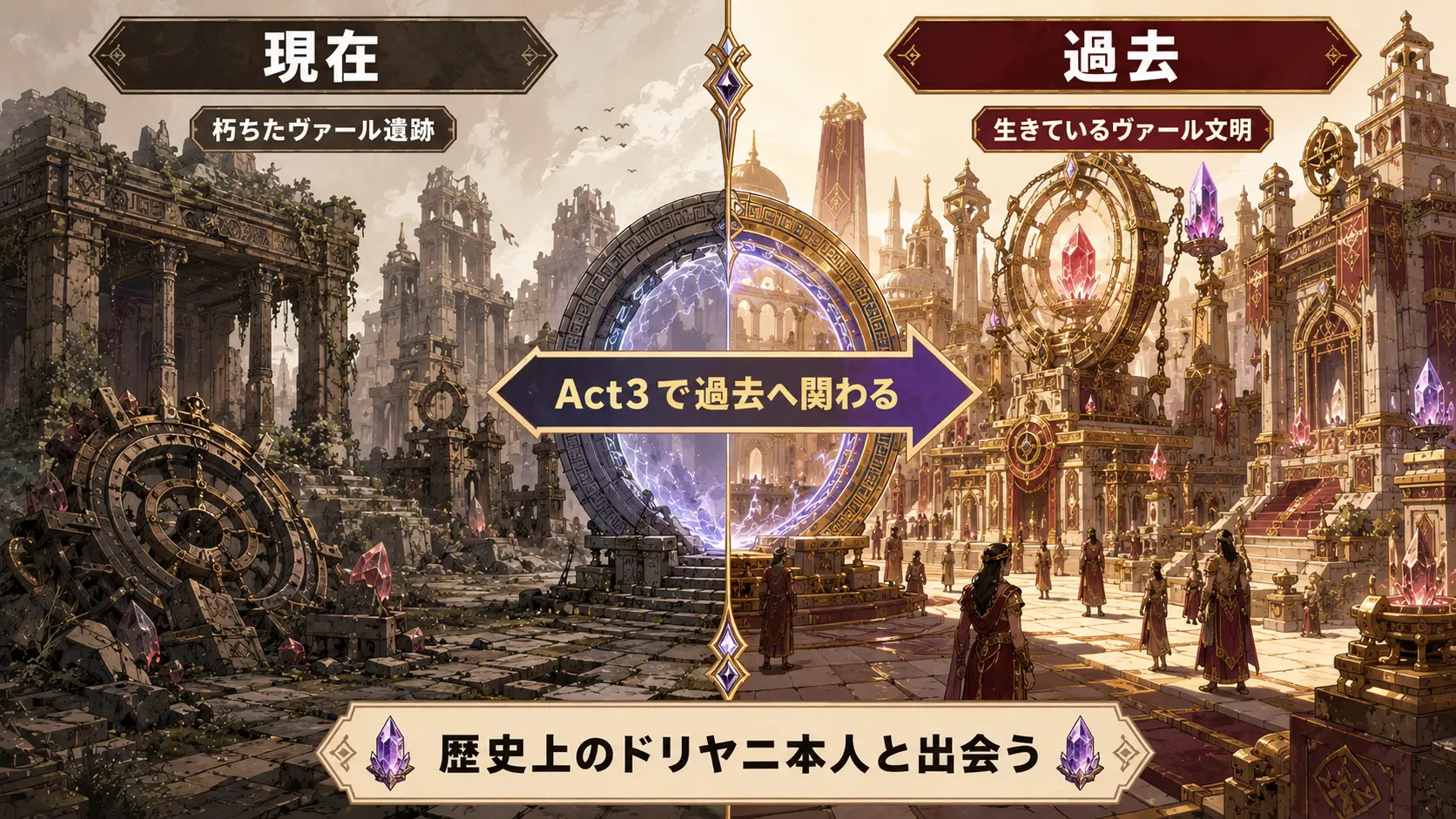 PoE2 Act3の現在のヴァール遺跡と過去のヴァール文明を比較した図解
