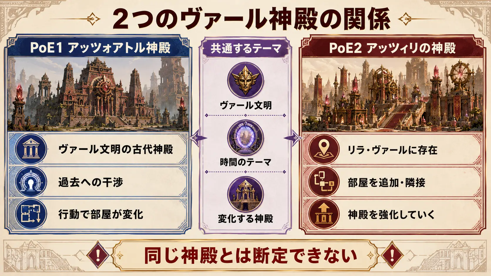 PoE1のアッツォアトル神殿とPoE2のアッツィリの神殿の共通点と違いを比較した図解