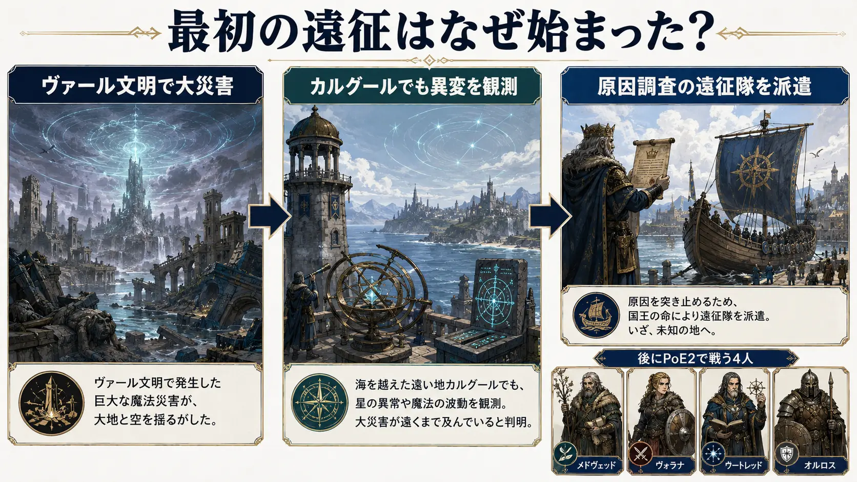 最初のカルグーラン遠征はなぜ始まった？：ヴァール文明の大災害からカルグーラン遠征隊がレイクラストへ向かうまでの流れ