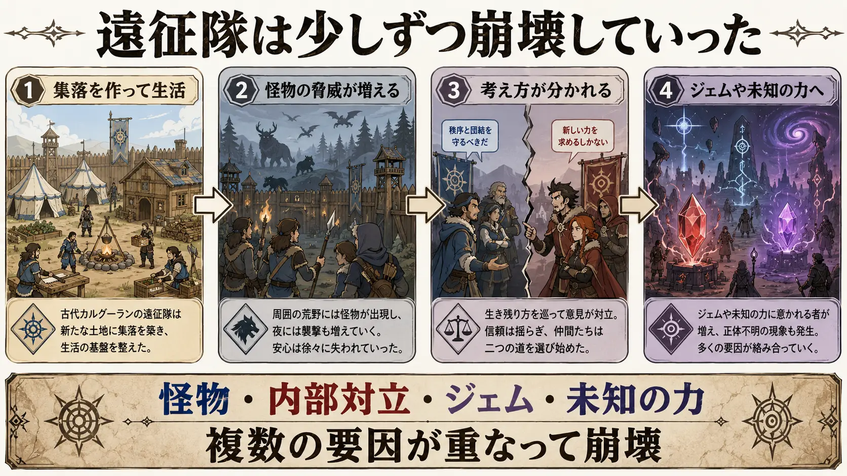 古代のカルグーラン遠征隊に何が起きた？：カルグーラン遠征隊が集落を築いてから崩壊していくまでの流れ