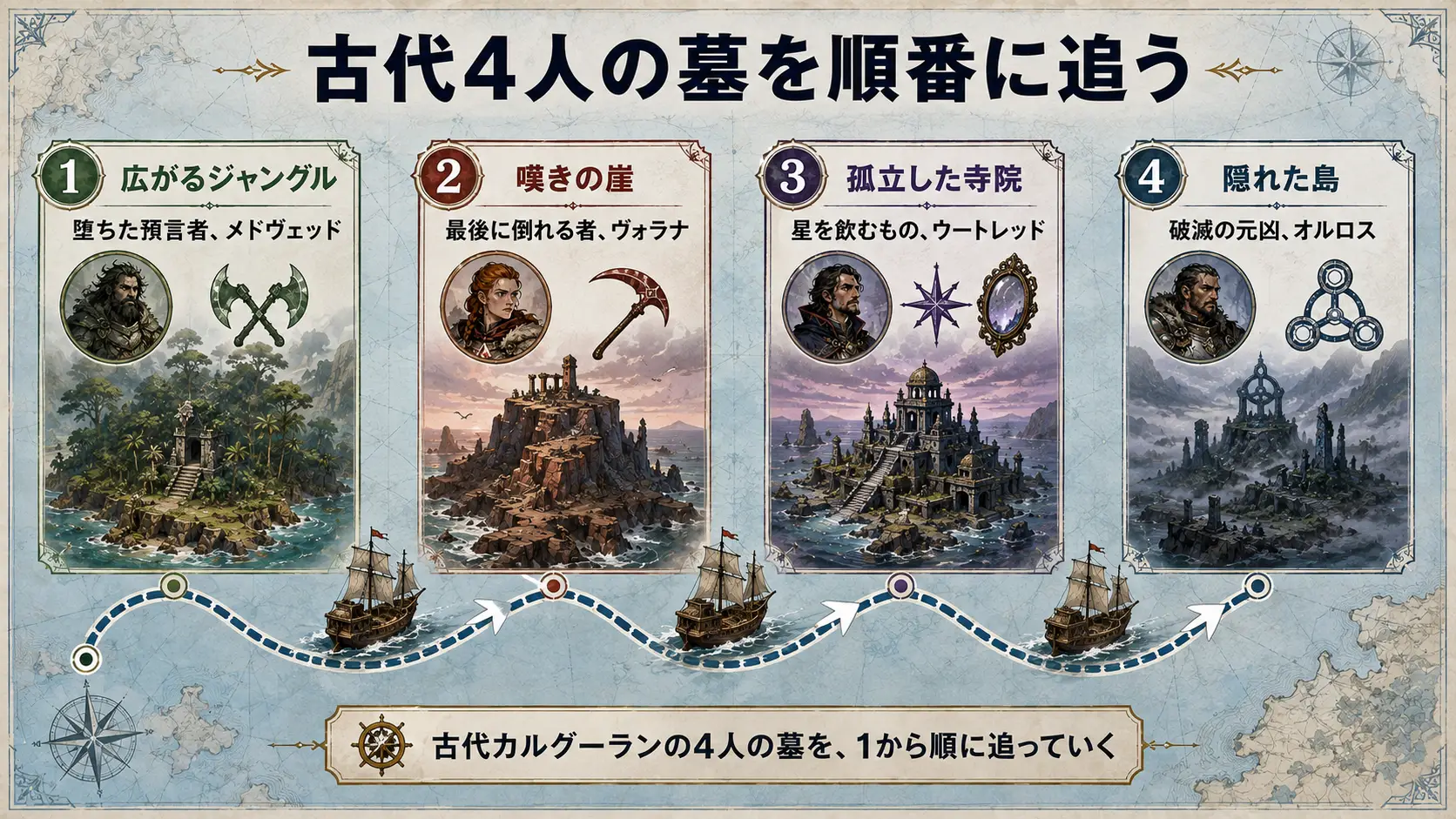 PoE2では4人の墓を順番に追っていく：メドヴェッドからオルロスまで4人の墓を順番に追うPoE2エクスペディションのルート