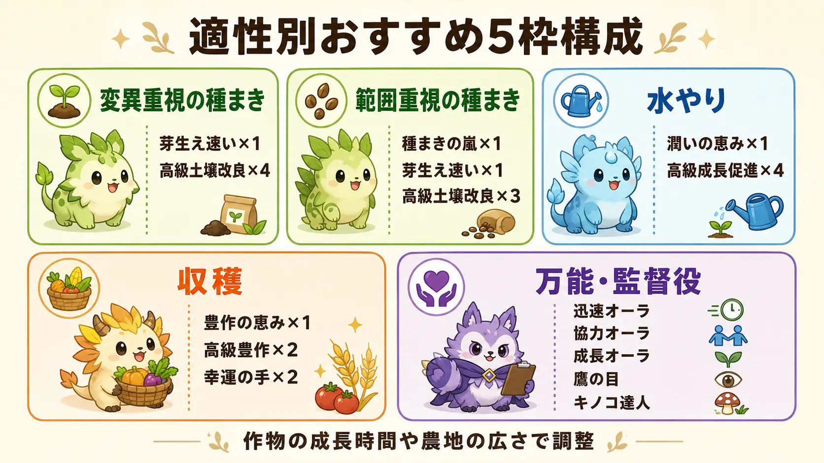 幻獣大農場の適性別おすすめ5枠スキル構成一覧