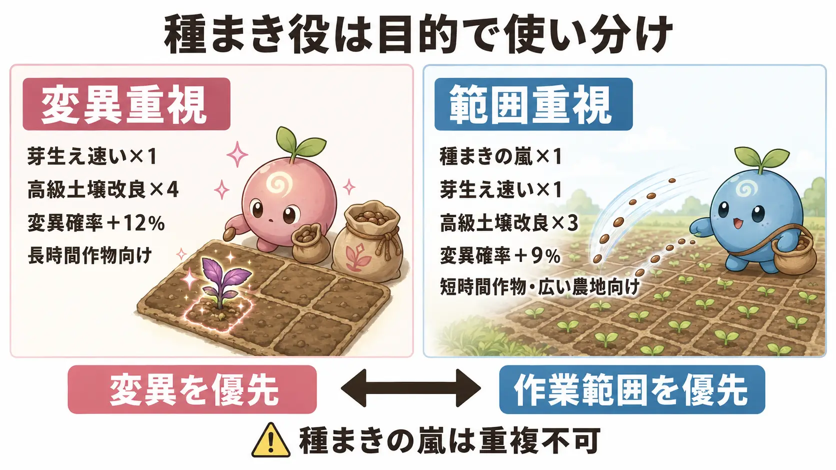 幻獣大農場の種まき役におすすめの変異重視構成と範囲重視構成